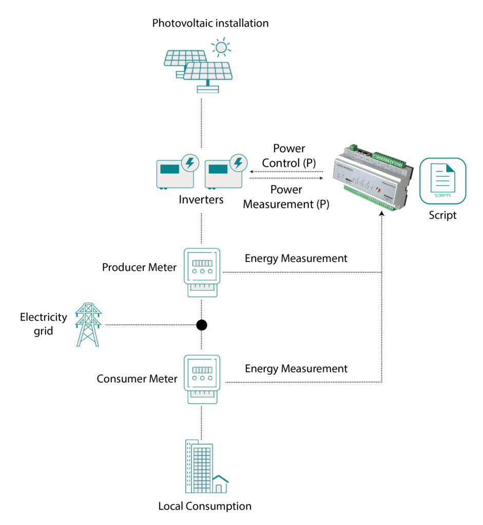 Architecture 2 Power regulation EN