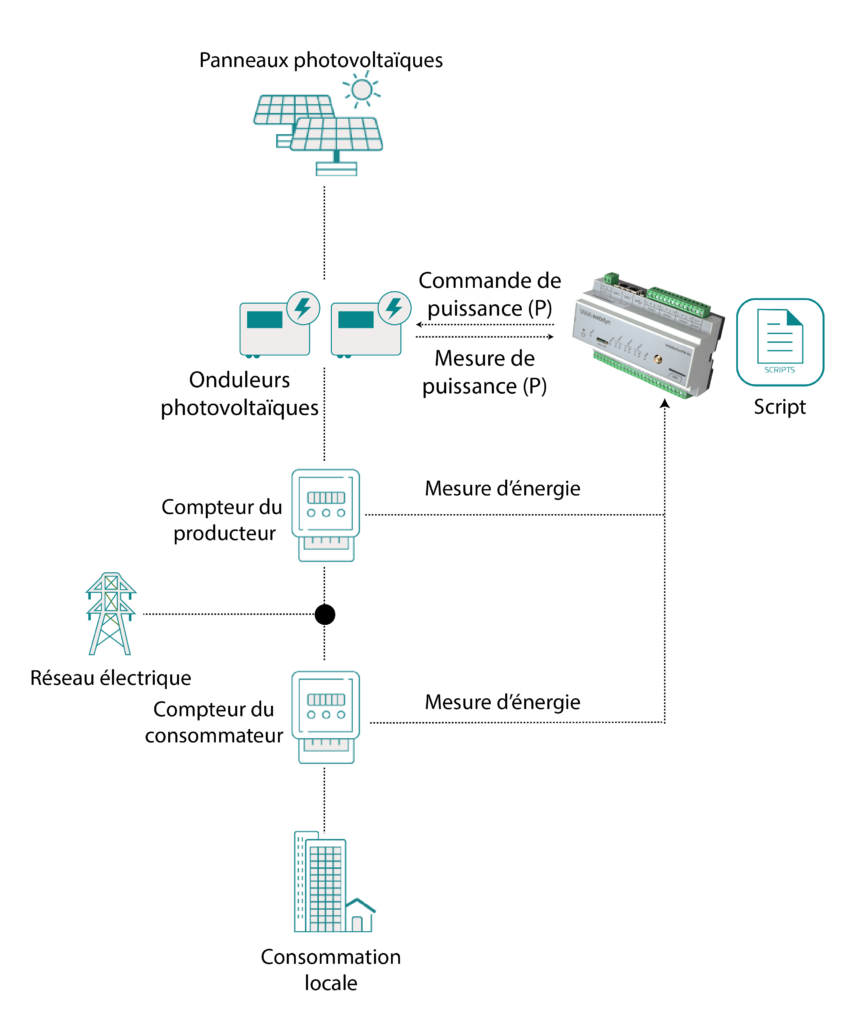 Architecture 2 Power regulation datasheet FR