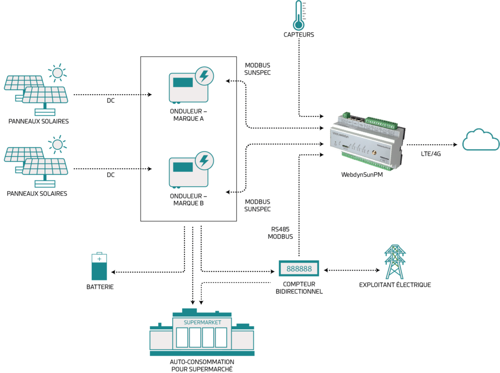 Autoconsummation-Supermarket-diagram French NEW
